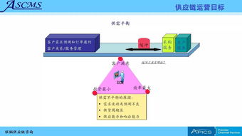 聯韜 賦能企業卓越運營，打造全方位供應鏈管理咨詢與培訓服務