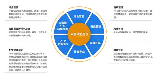 企業(yè)如何做好安全生產(chǎn)管理信息咨詢服務(wù)